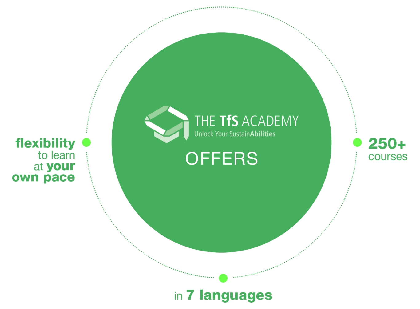 TfS Academy TFS Initiative